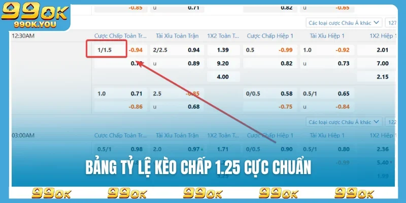 Bảng tỷ lệ kèo chấp 1.25 cực chuẩn