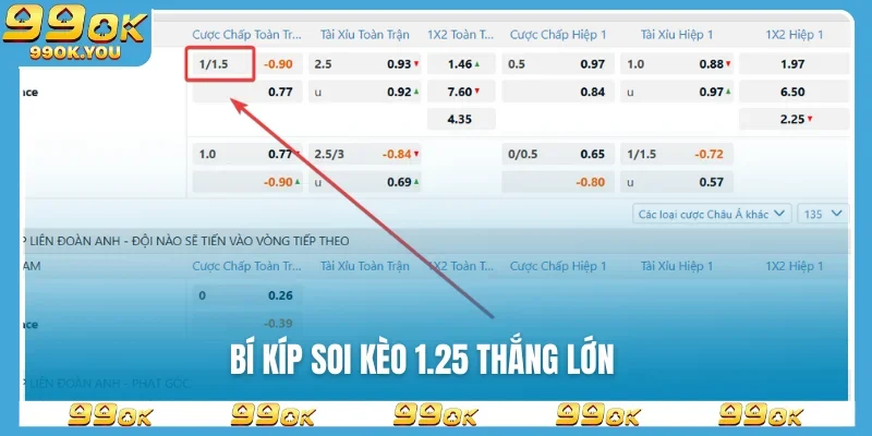 Bí kíp soi kèo 1.25 thắng lớn